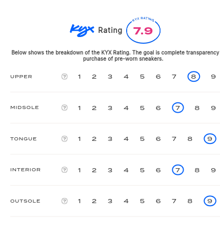 rating-card