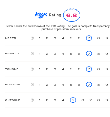 rating-card