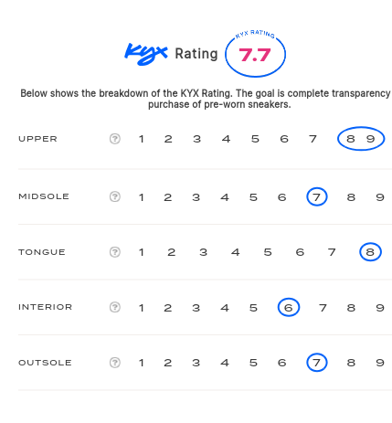 rating-card