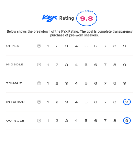 rating-card