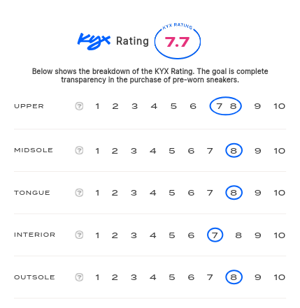 rating-card