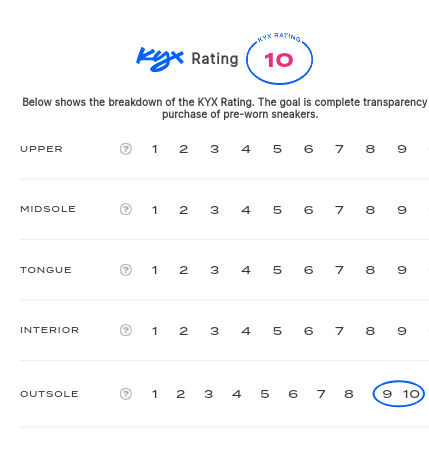 rating-card