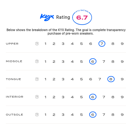 rating-card