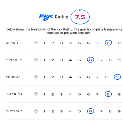 rating-card