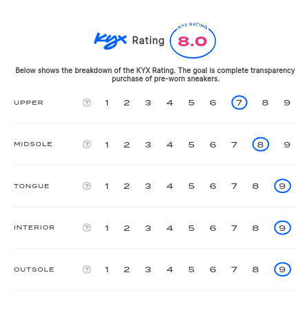 rating-card