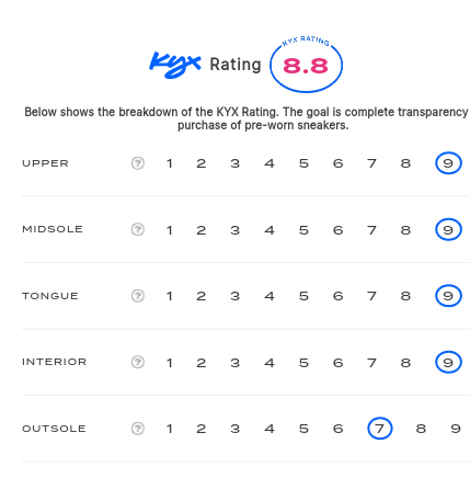 rating-card