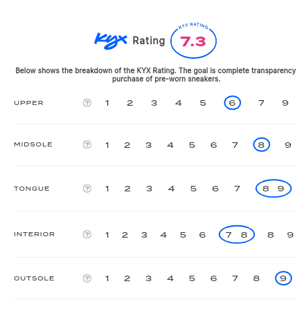 rating-card