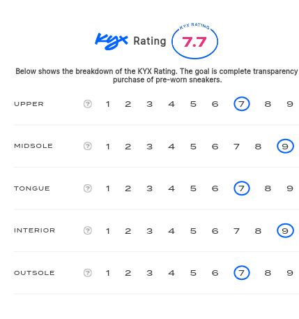 rating-card