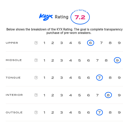 rating-card