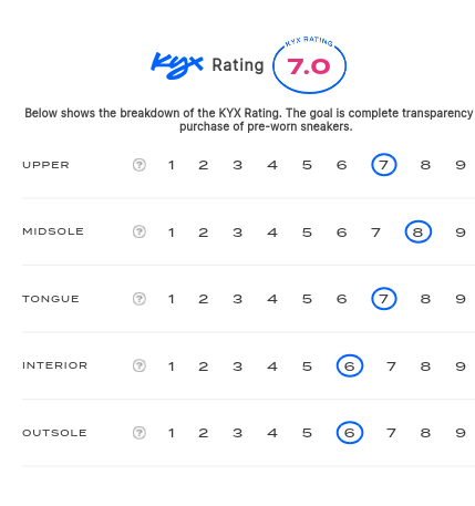 rating-card