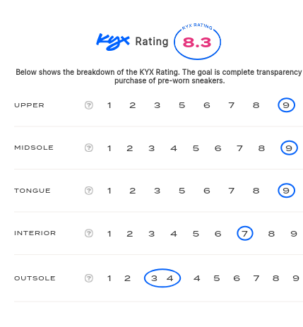 rating-card