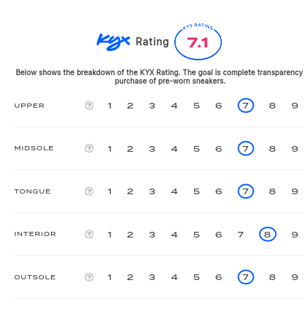 rating-card