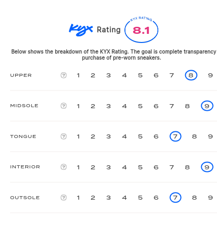 rating-card