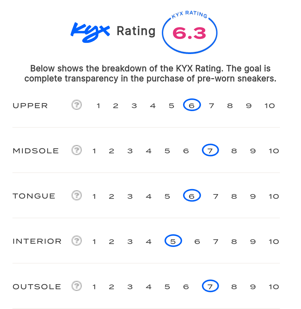 rating-card