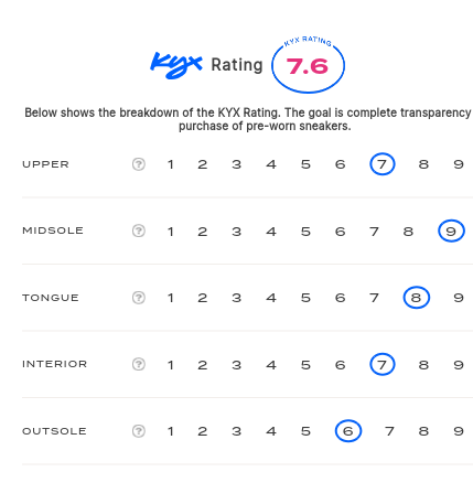 rating-card