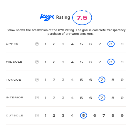 rating-card