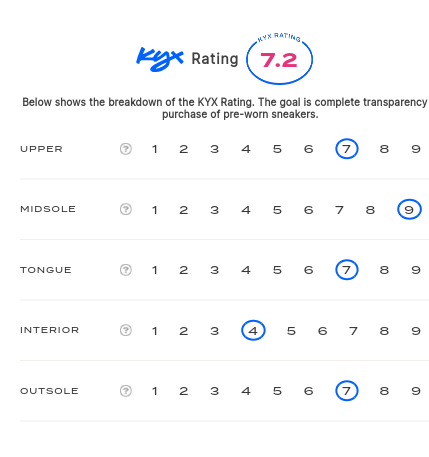 rating-card