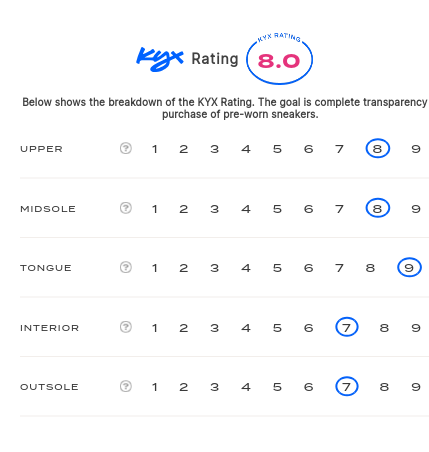 rating-card