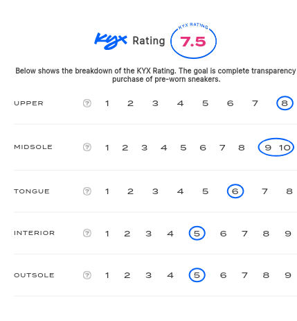 rating-card