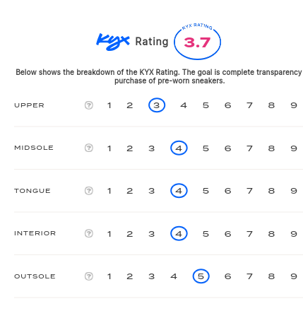 rating-card