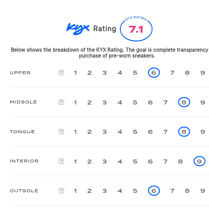 rating-card