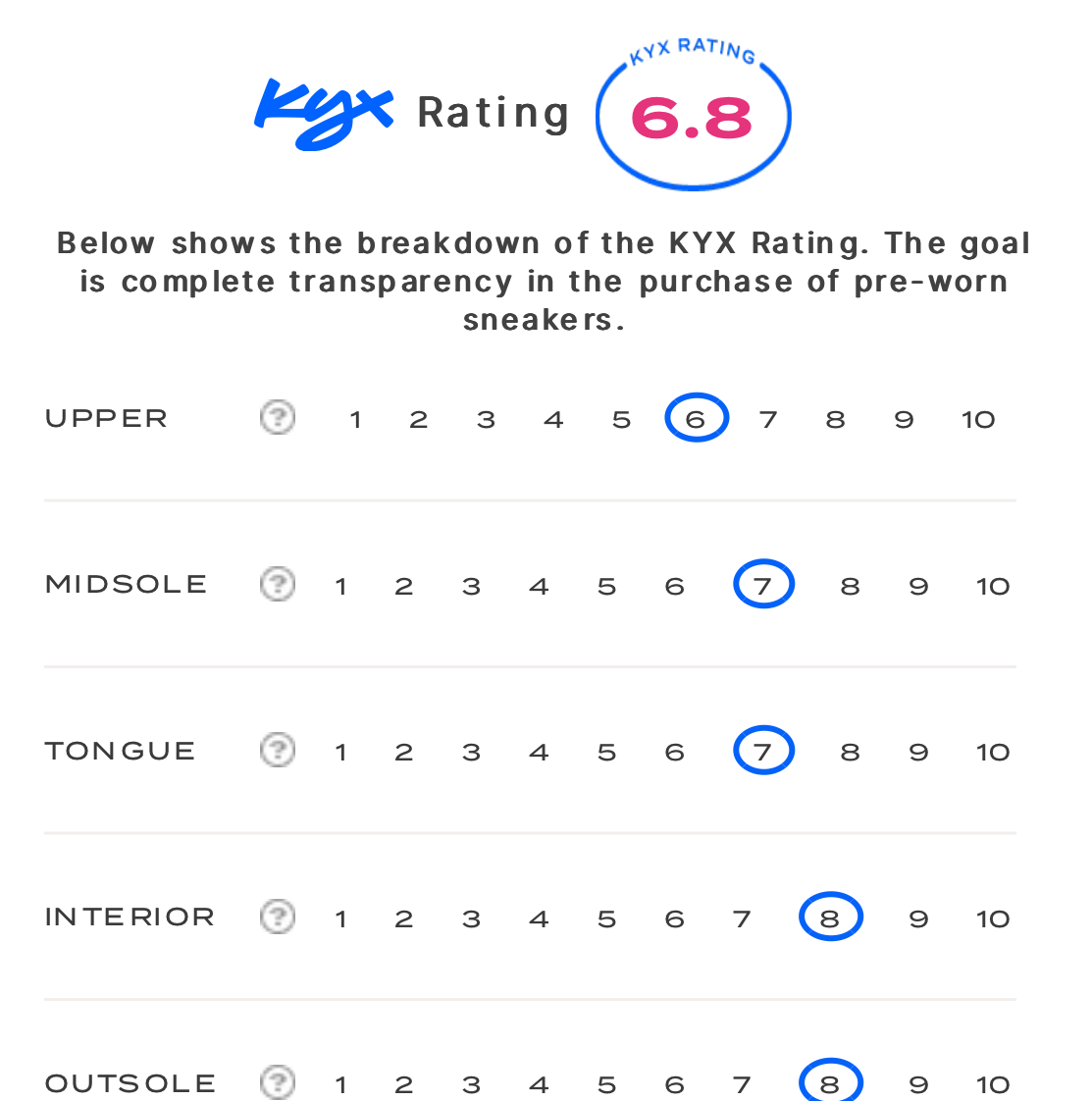 rating-card