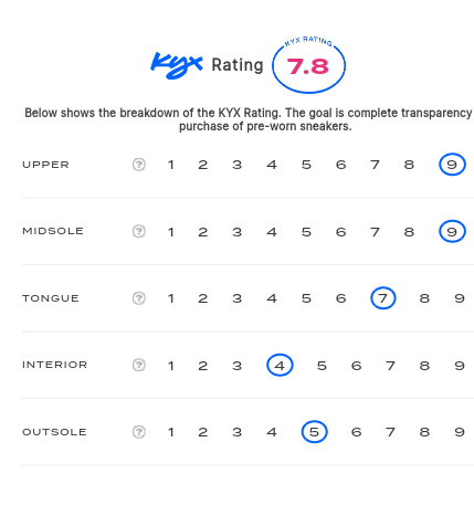 rating-card