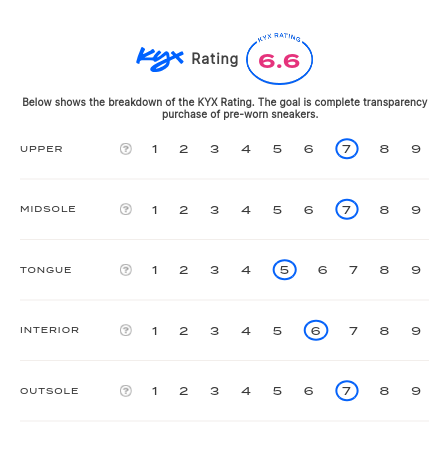 rating-card