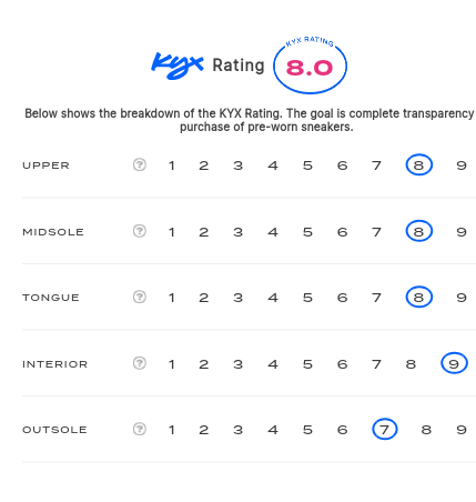 rating-card