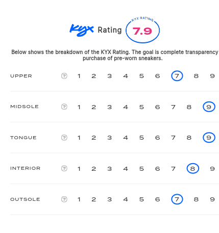 rating-card