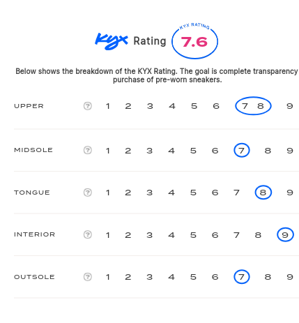 rating-card