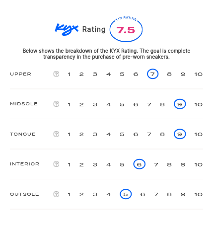 rating-card