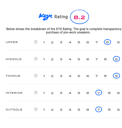 rating-card