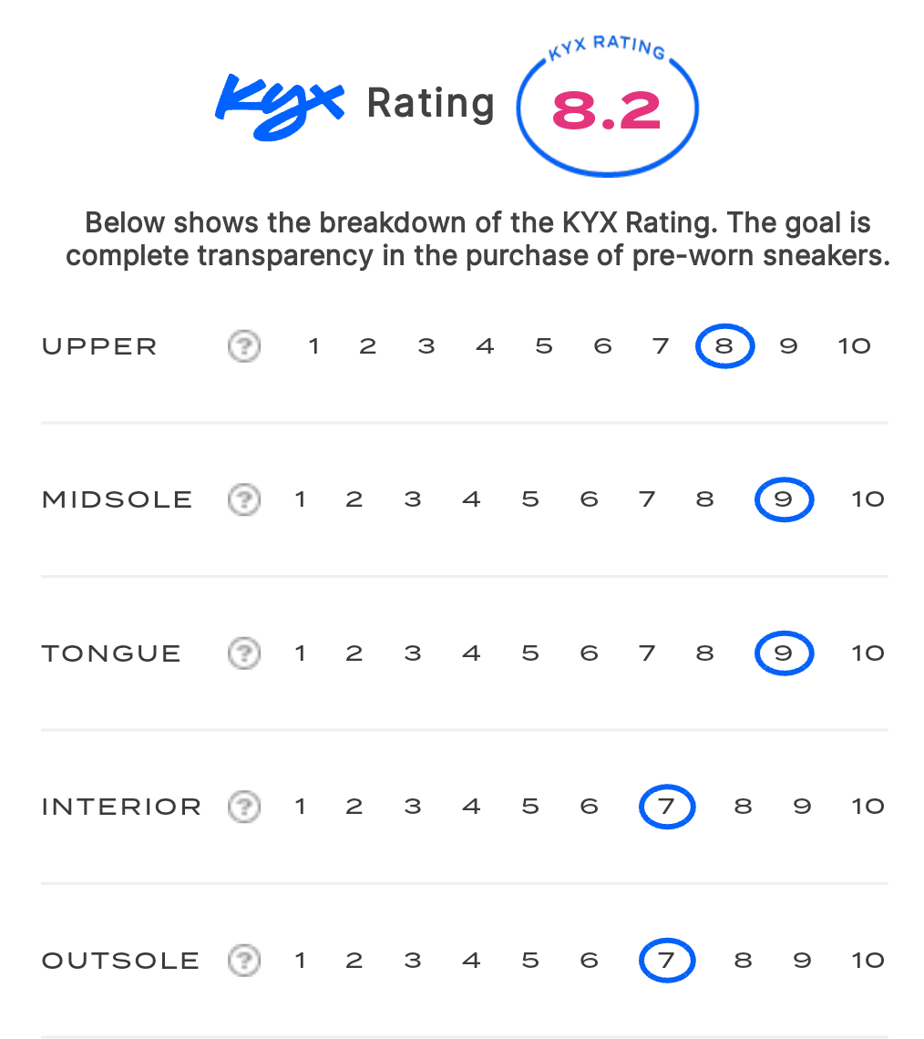 rating-card