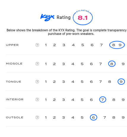 rating-card