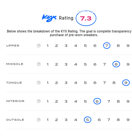 rating-card