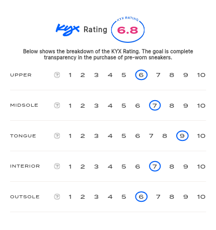 rating-card