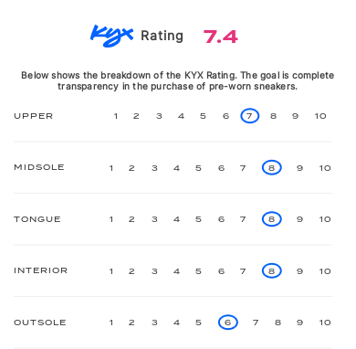 rating-card