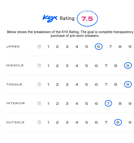 rating-card