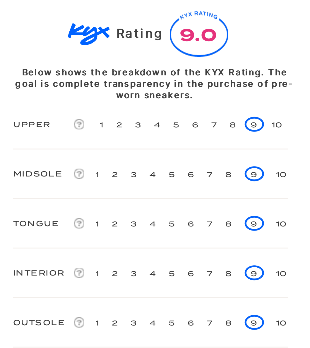 rating-card