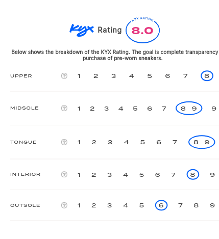 rating-card