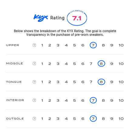 rating-card