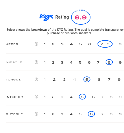 rating-card