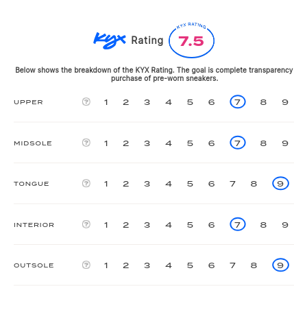 rating-card