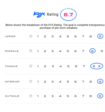 rating-card