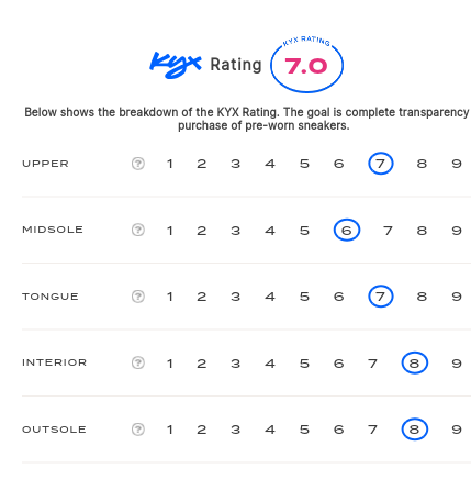 rating-card