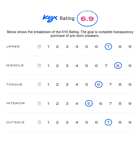 rating-card