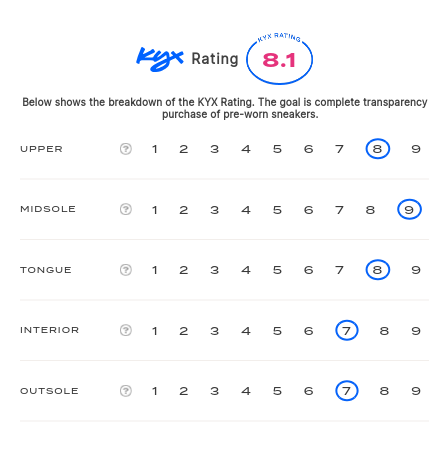 rating-card