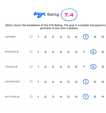 rating-card