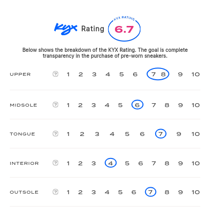 rating-card